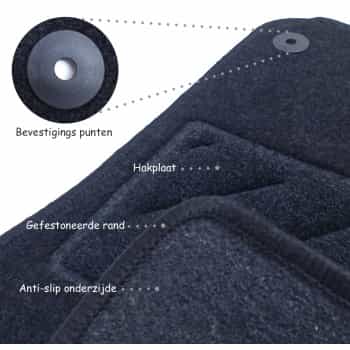 Alfombrillas de coche compatibles con Alfa Romeo Alfasud 4 piezas