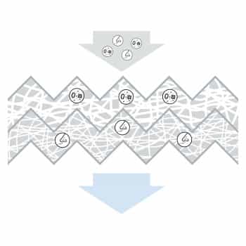 Filtro interior 1 987 435 149 Bosch