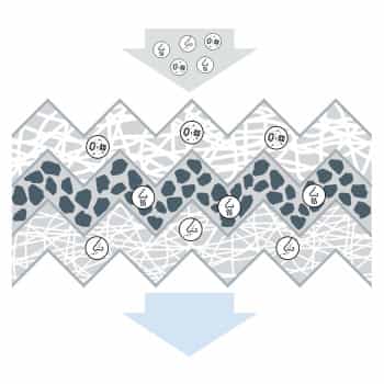 Filtro interior 1.987.435.622 Bosch