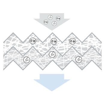 Filtro interior 1.987.435.168 Bosch